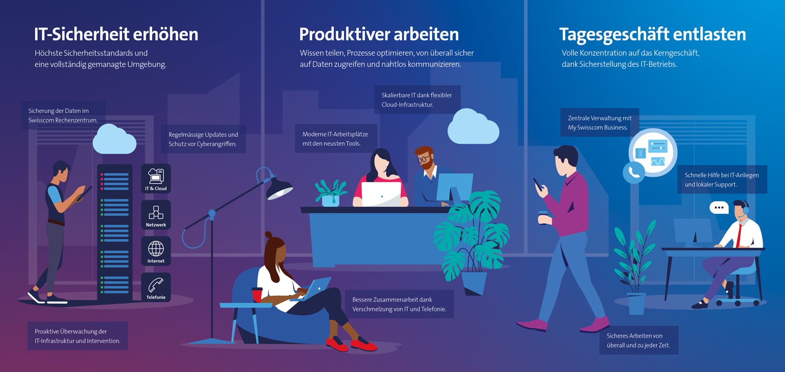 Business Workplace Service von Swisscom ist da.